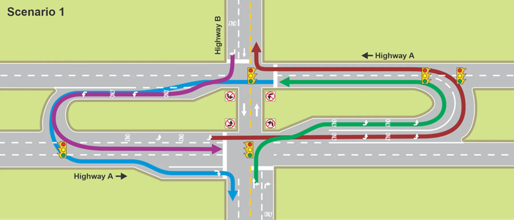 Michigan U-Turn