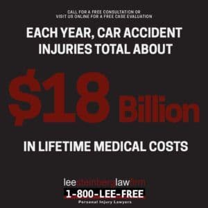 What-Injuries-Can-You-Get-from-a-Car-Accident_-LeeFree-BigStatSQ-300x300.jpg