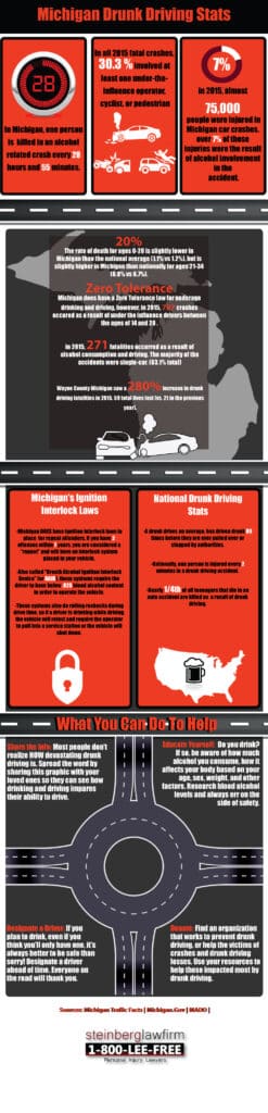 drunk driving stats 