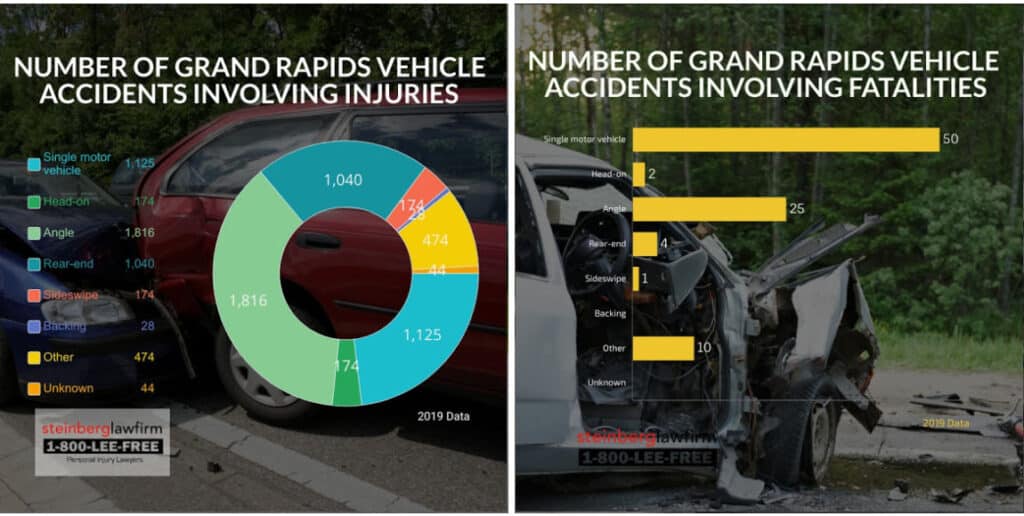 leefree grandrapids stats